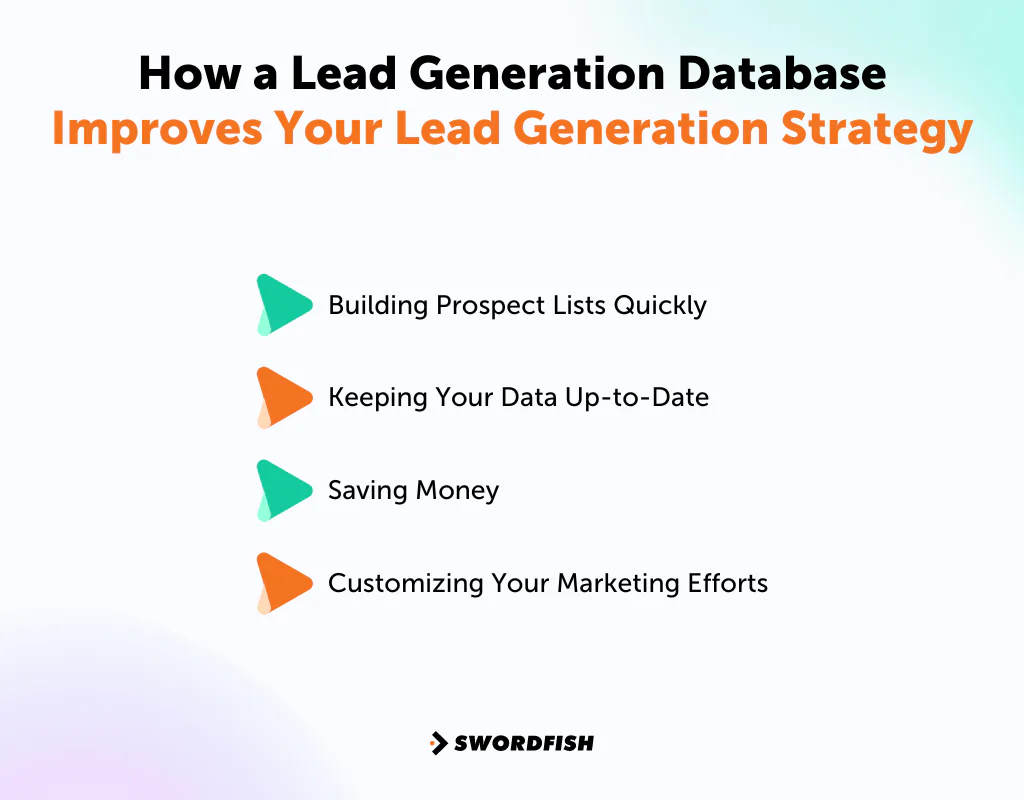 How a Lead Generation Database Improves Your Lead Generation Strategy