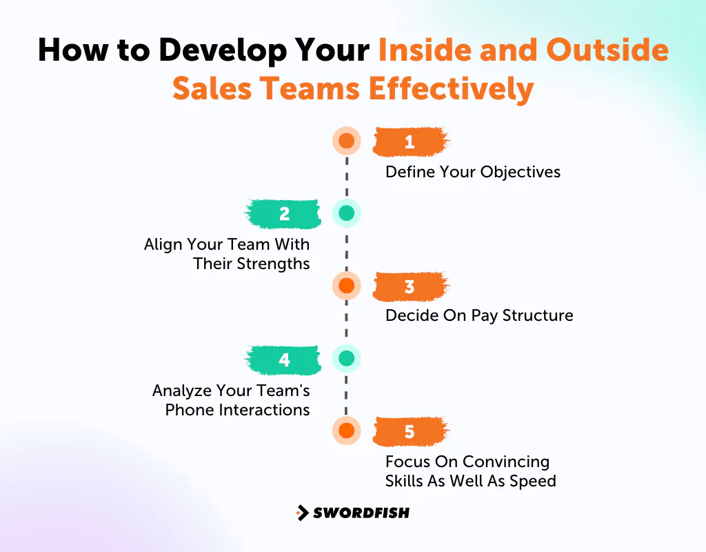 How to Develop Your Inside and Outside Sales Teams Effectively 