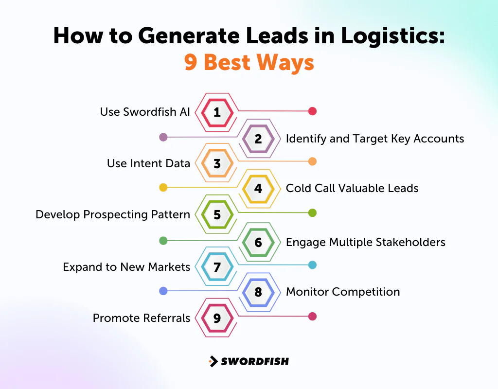How to Generate Leads in Logistics: 9 Best Ways
