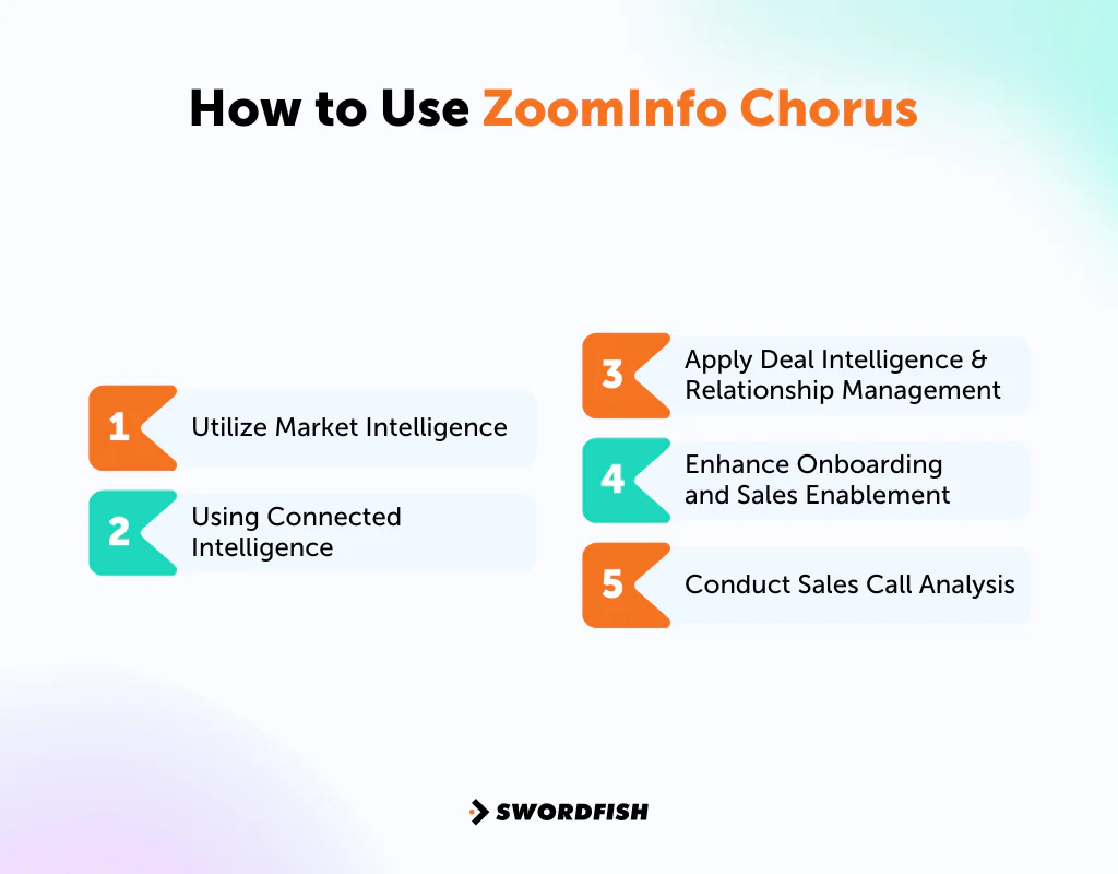How to Use ZoomInfo Chorus