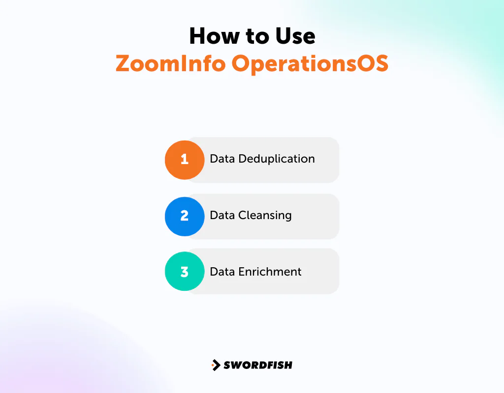 How to Use ZoomInfo OperationsOS