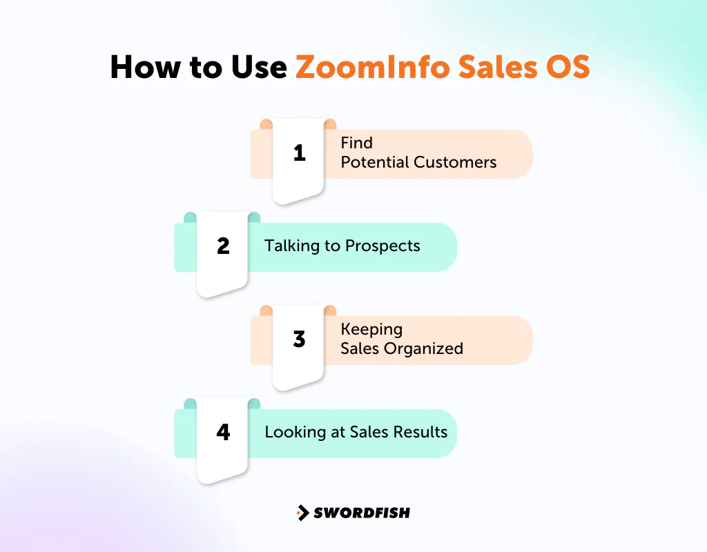 How to Use ZoomInfo Sales OS
