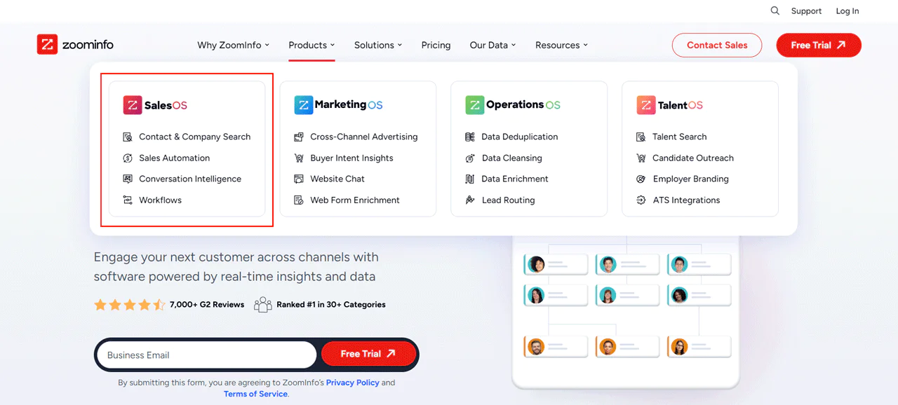 ZoomInfo OperationsOS&nbsp;