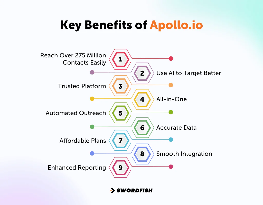 Key Benefits of Apollo.io