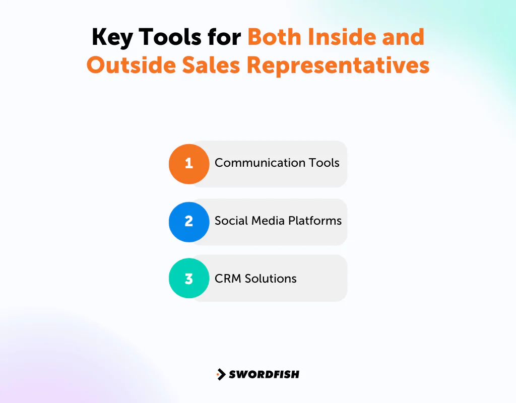 Tools for Both Inside and Outside Sales 