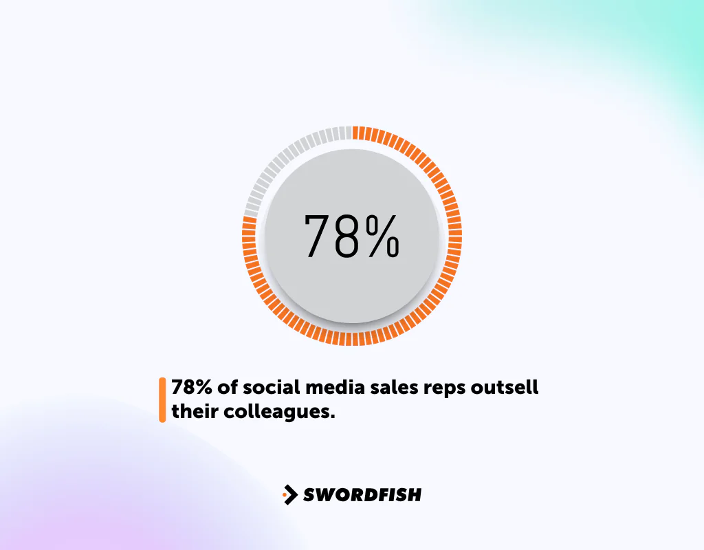 Social Media Platforms