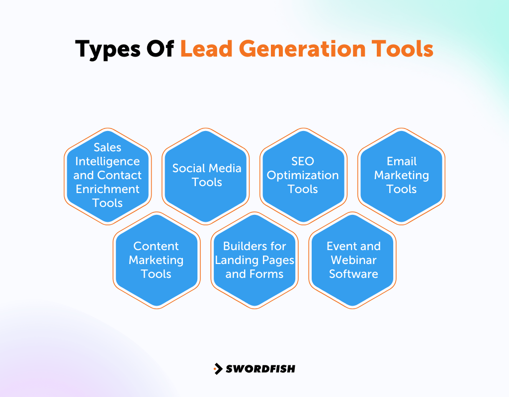 Types Of Lead Generation Tools