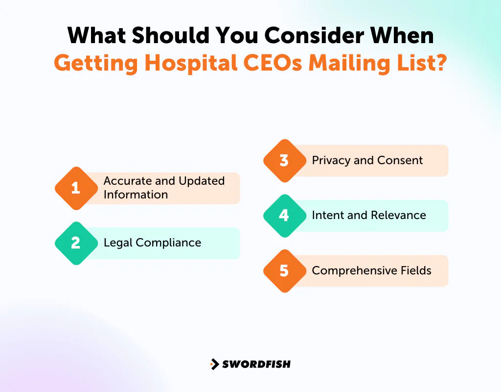 What Should You Consider When Getting Hospital CEOs Mailing List