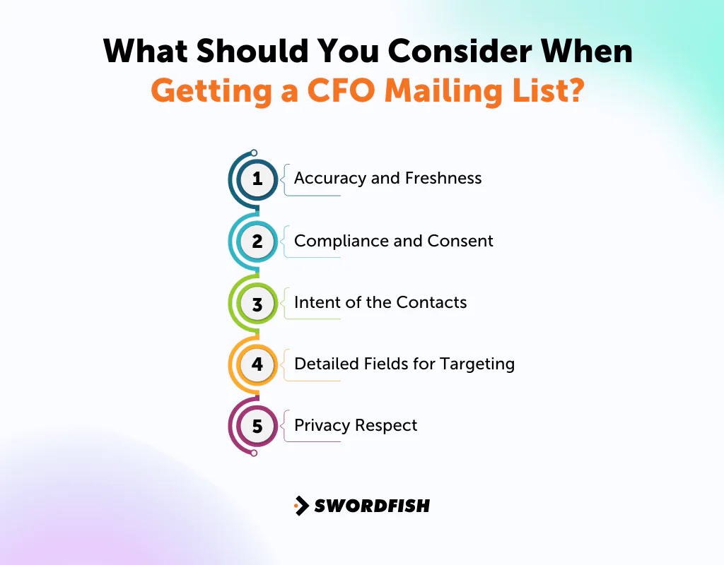 What Should You Consider When Getting a CFO Mailing List