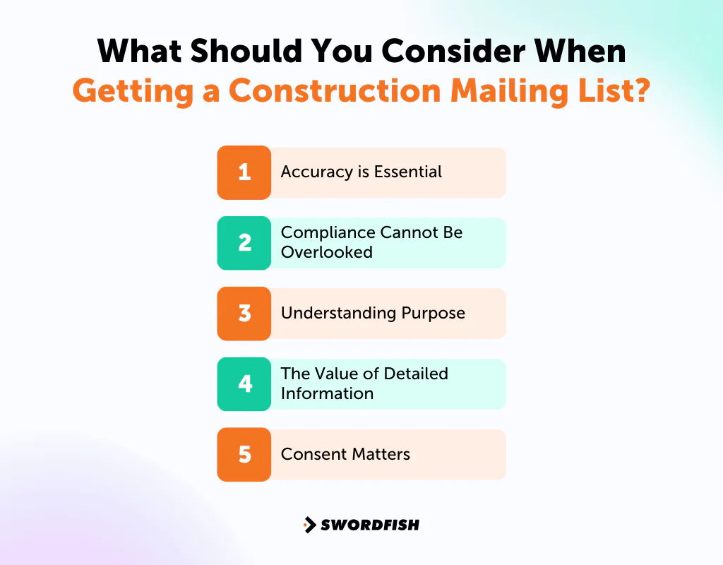 What Should You Consider When Getting a Construction Mailing List