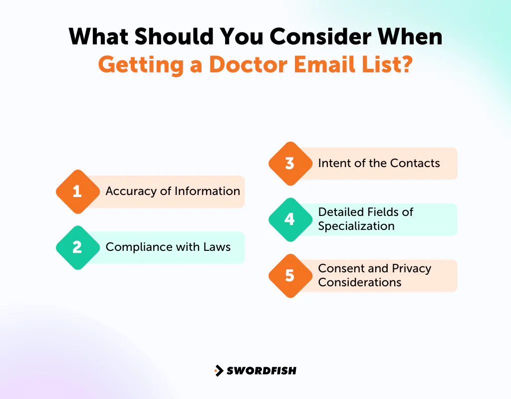 What Should You Consider When Getting a Doctor Email List