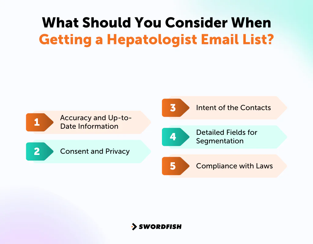 What Should You Consider When Getting a Hepatologist Email List
