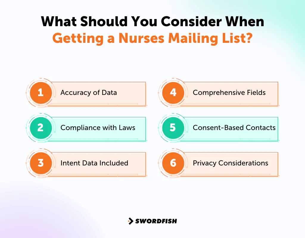 What Should You Consider When Getting a Nurses Mailing List