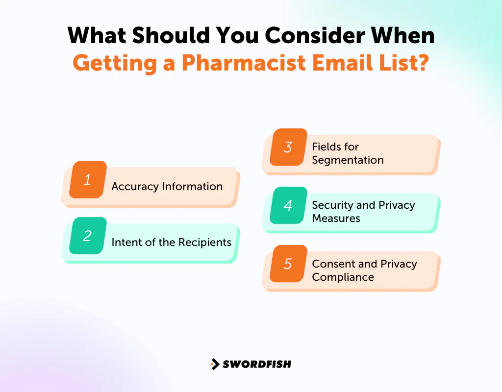 What Should You Consider When Getting a Pharmacist Email List