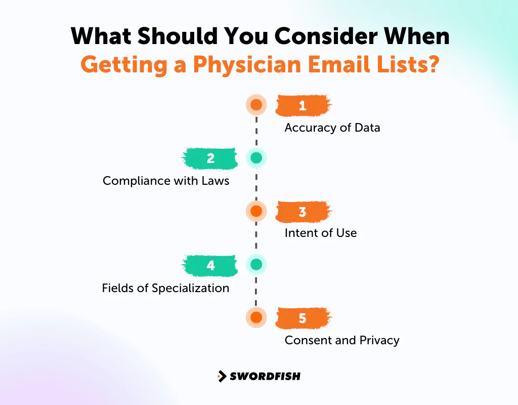What Should You Consider When Getting a Physician Email Lists