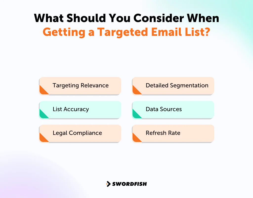 What Should You Consider When Getting a Targeted Email List