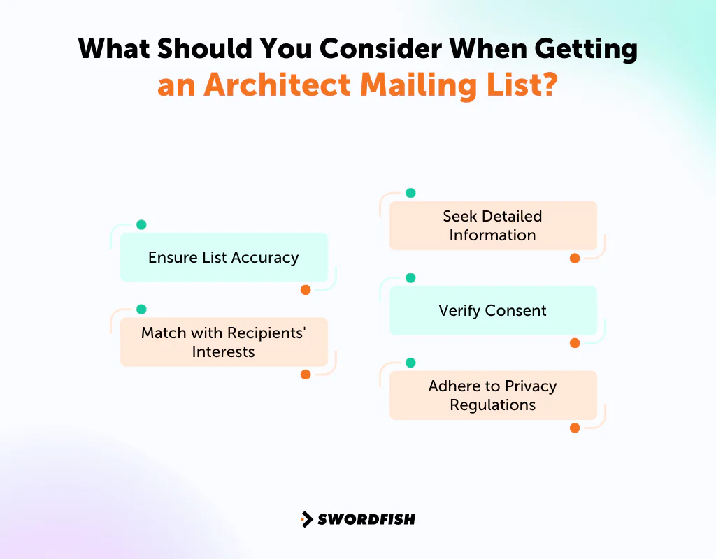 What Should You Consider When Getting an Architect Mailing List