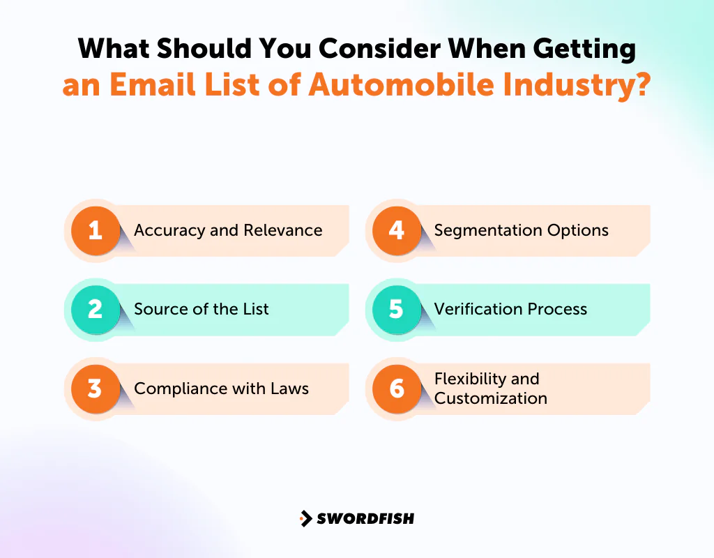 What Should You Consider When Getting an Email List of Automobile Industry