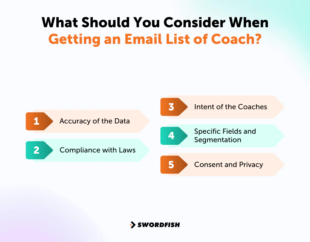 What Should You Consider When Getting an Email List of Coach