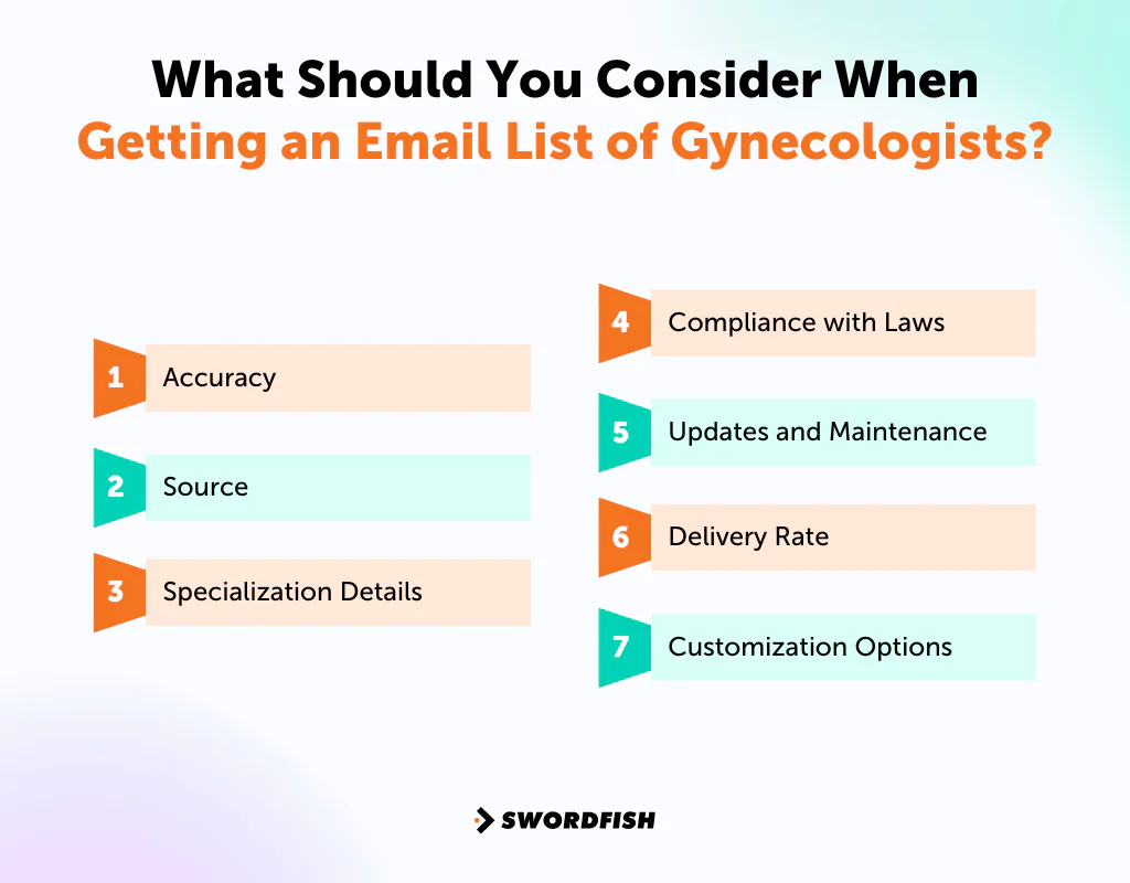 What Should You Consider When Getting an Email List of Gynecologists