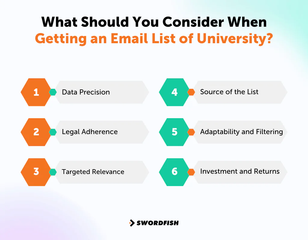 What Should You Consider When Getting an Email List of University
