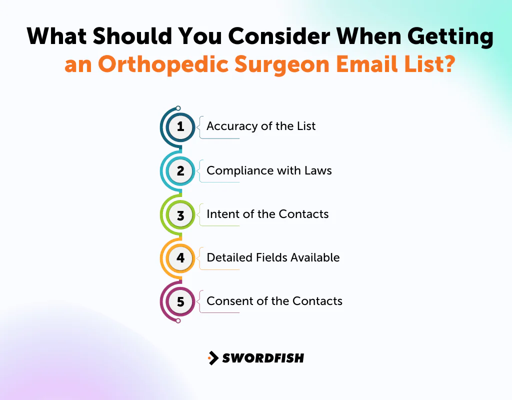 What Should You Consider When Getting an Orthopedic Surgeon Email List