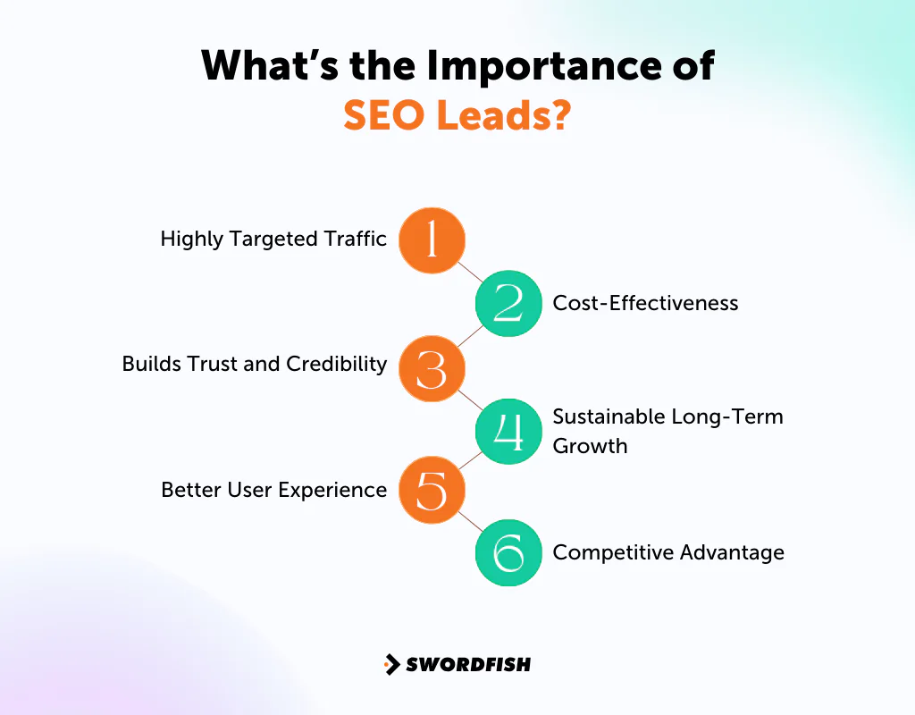 What’s the Importance of SEO Leads