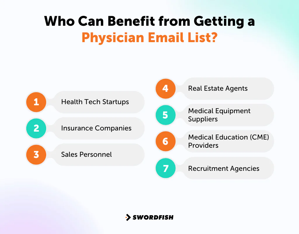 Who Can Benefit from Getting a Physician Email List