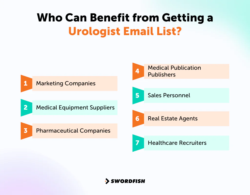 Who Can Benefit from Getting a Urologist Email List
