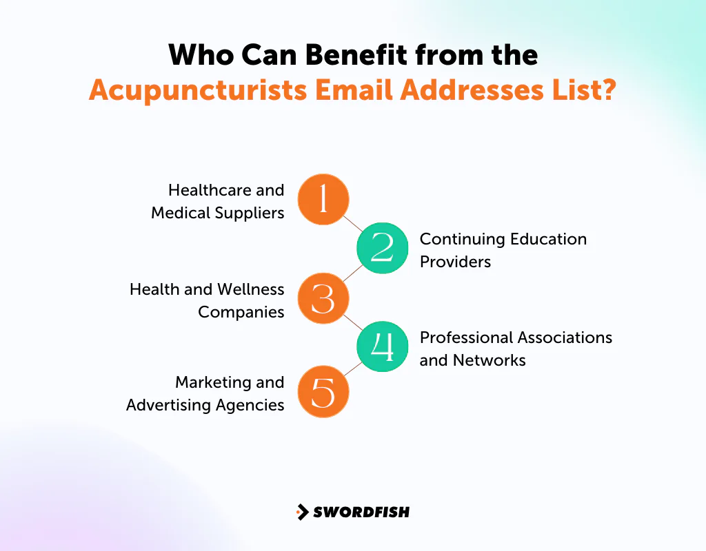 Who Can Benefit from the Acupuncturists Email Addresses List