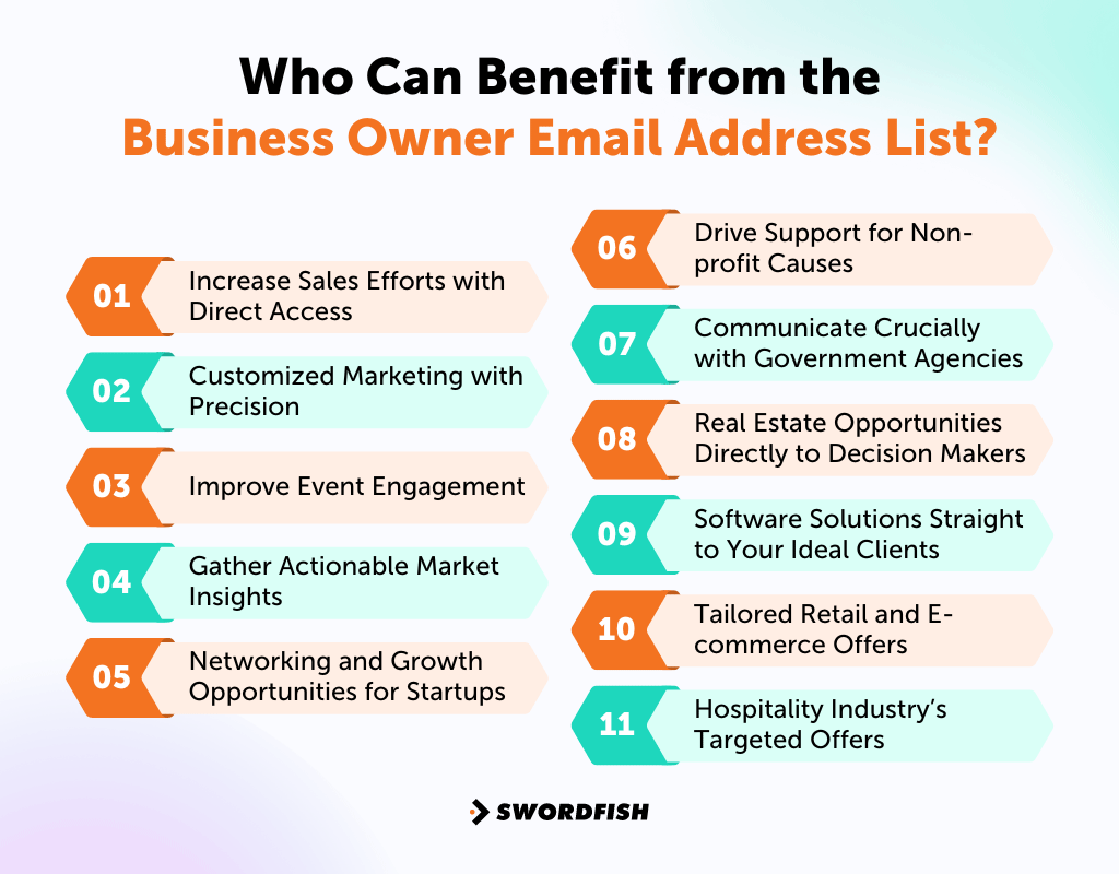 Who Can Benefit from the Business Owner Email Address List