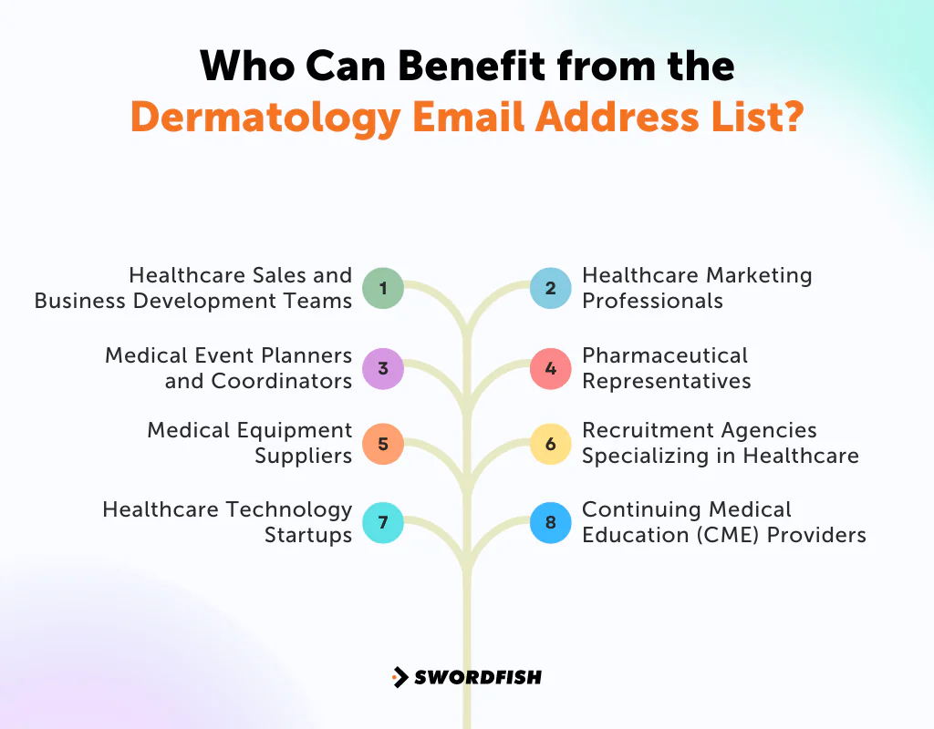 Who Can Benefit from the Dermatology Email Address List