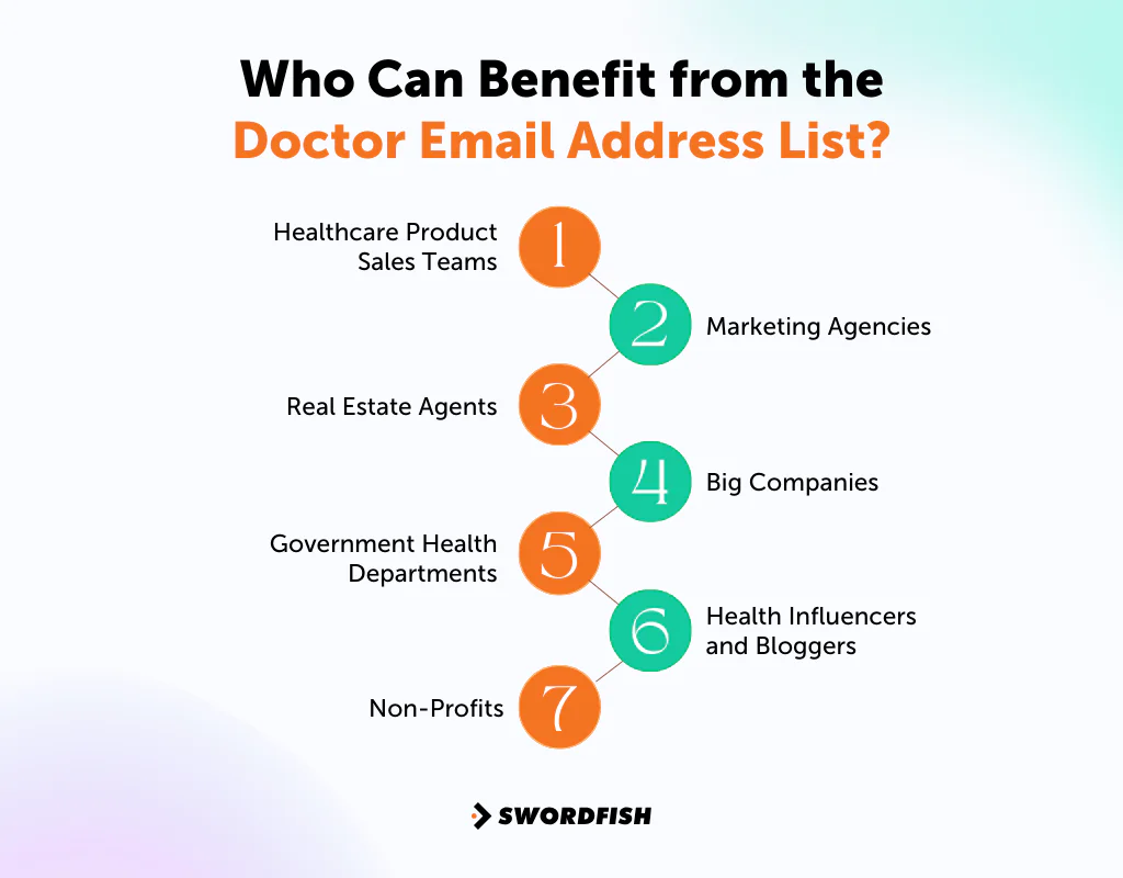 Who Can Benefit from the Doctor Email Address List