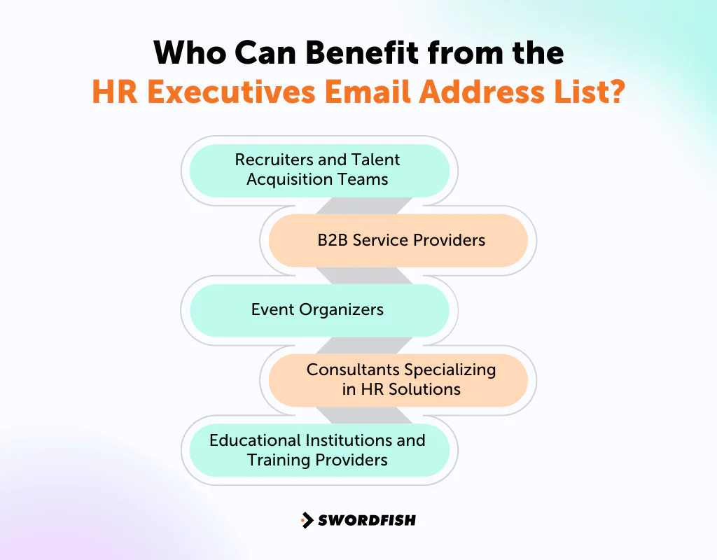 Who Can Benefit from the HR Executives Email Address List
