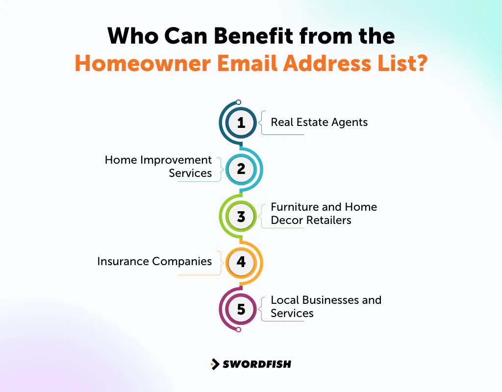 Who Can Benefit from the Homeowner Email Address List