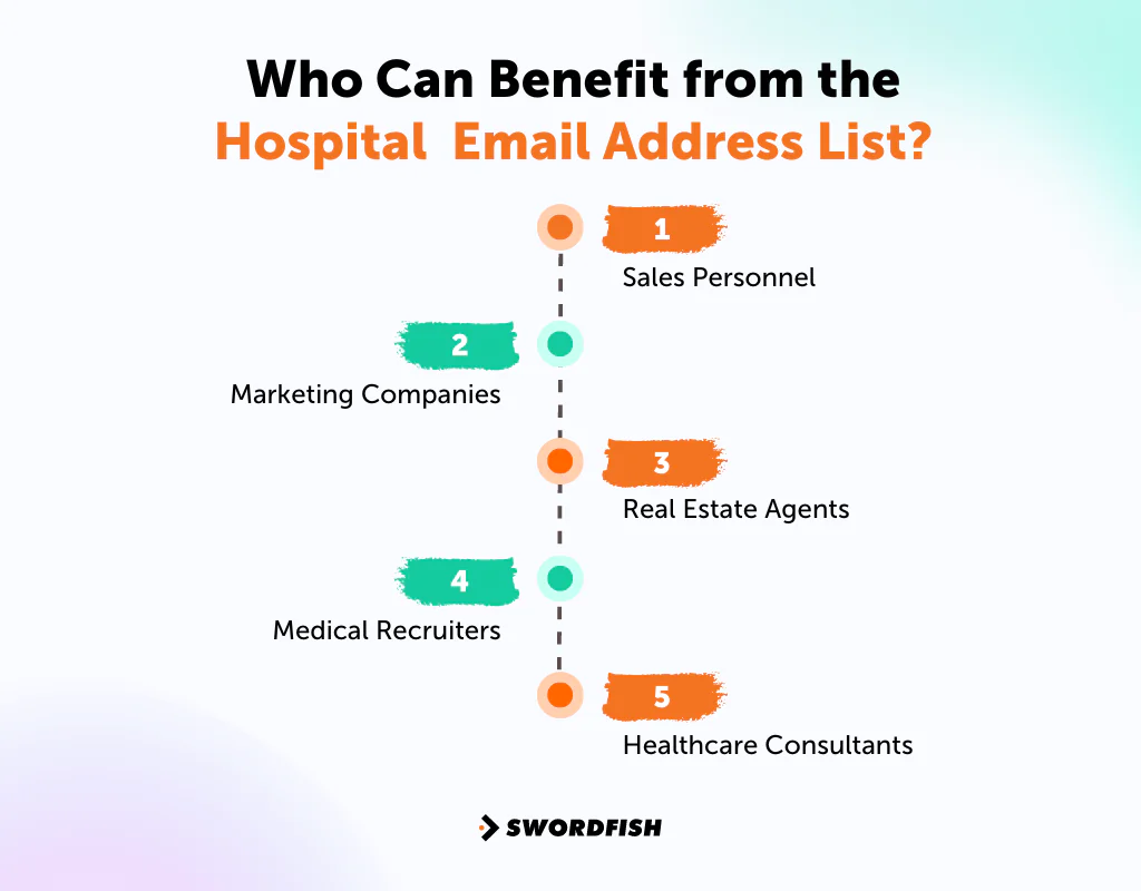 Who Can Benefit from the Hospital&nbsp; Email Address List