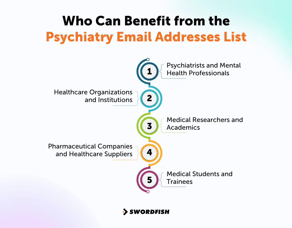 Who Can Benefit from the Psychiatry Email Addresses List