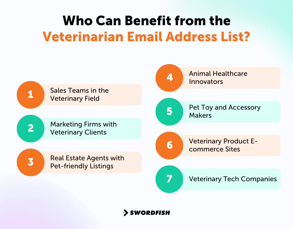 Who Can Benefit from the Veterinarian Email Address List