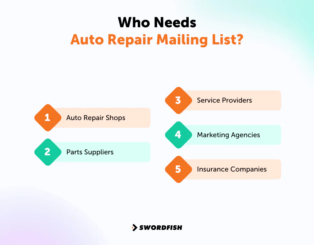 Who Needs Auto Repair Mailing List