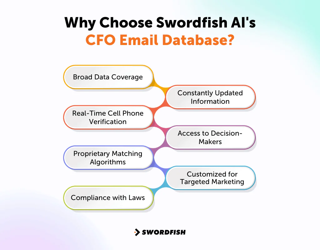Why Choose Swordfish AI's CFO Email Database?