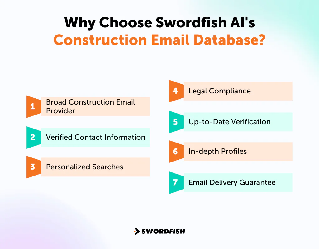How Do We Compile and Verify Our Construction Mailing List