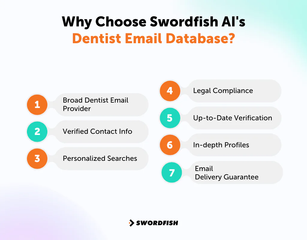 Why Choose Swordfish AI's Dentist Email Database