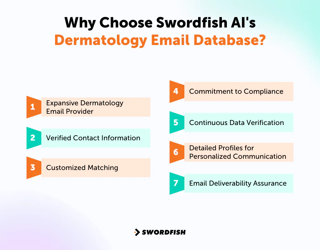 Why Choose Swordfish AI's Dermatology Email Database