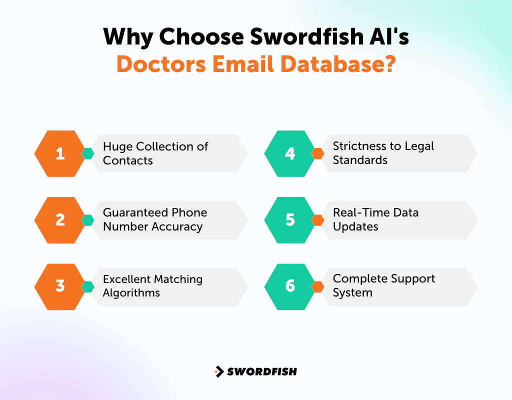 Why Choose Swordfish AI's Doctors Email Database