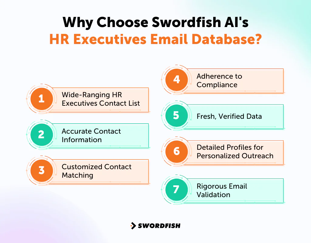 Why Choose Swordfish AI's HR Executives Email Database
