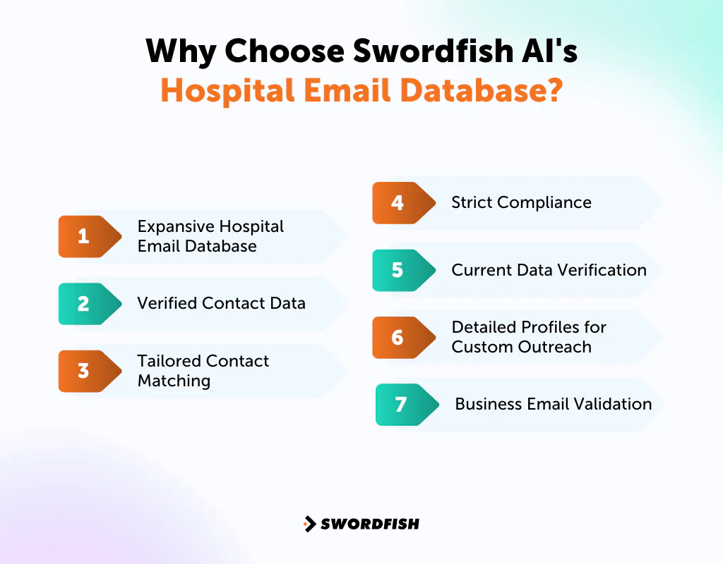 Why Choose Swordfish AI's Hospital Email Database