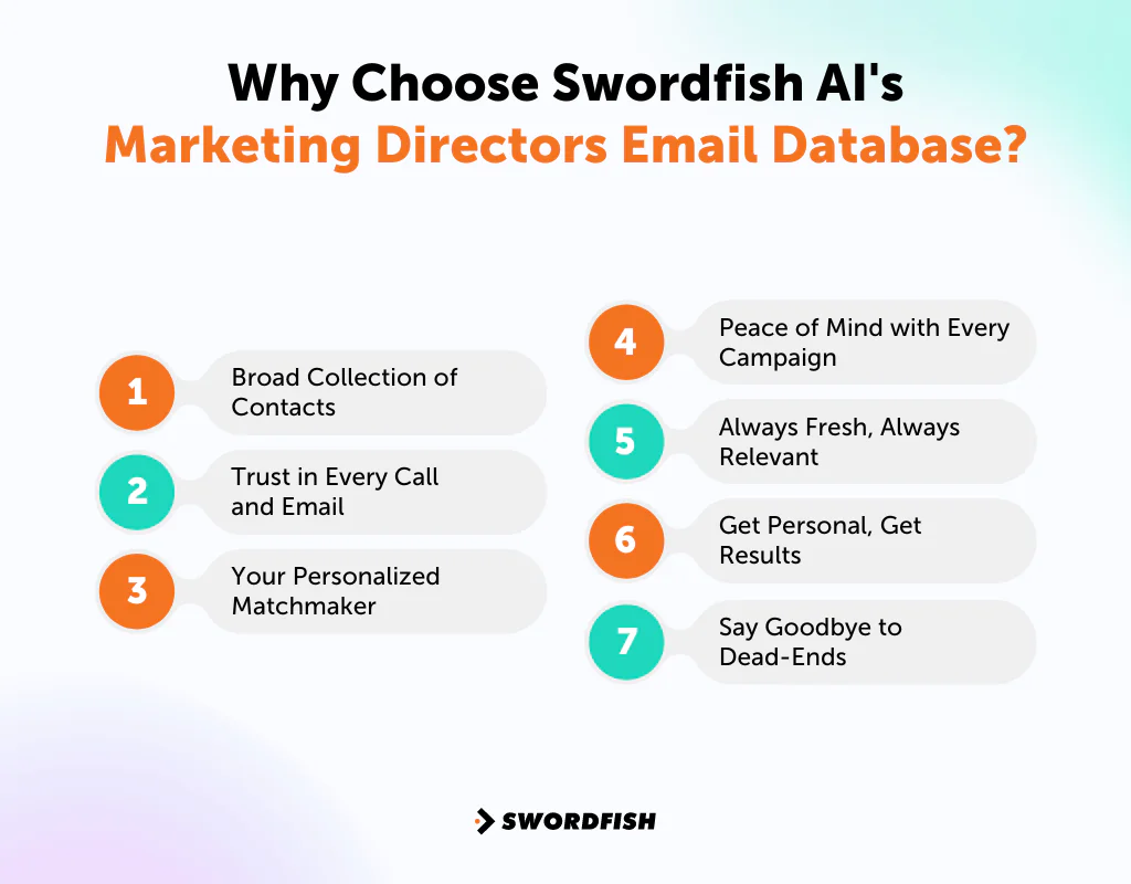 Why Choose Swordfish AI's Marketing Directors Email Database