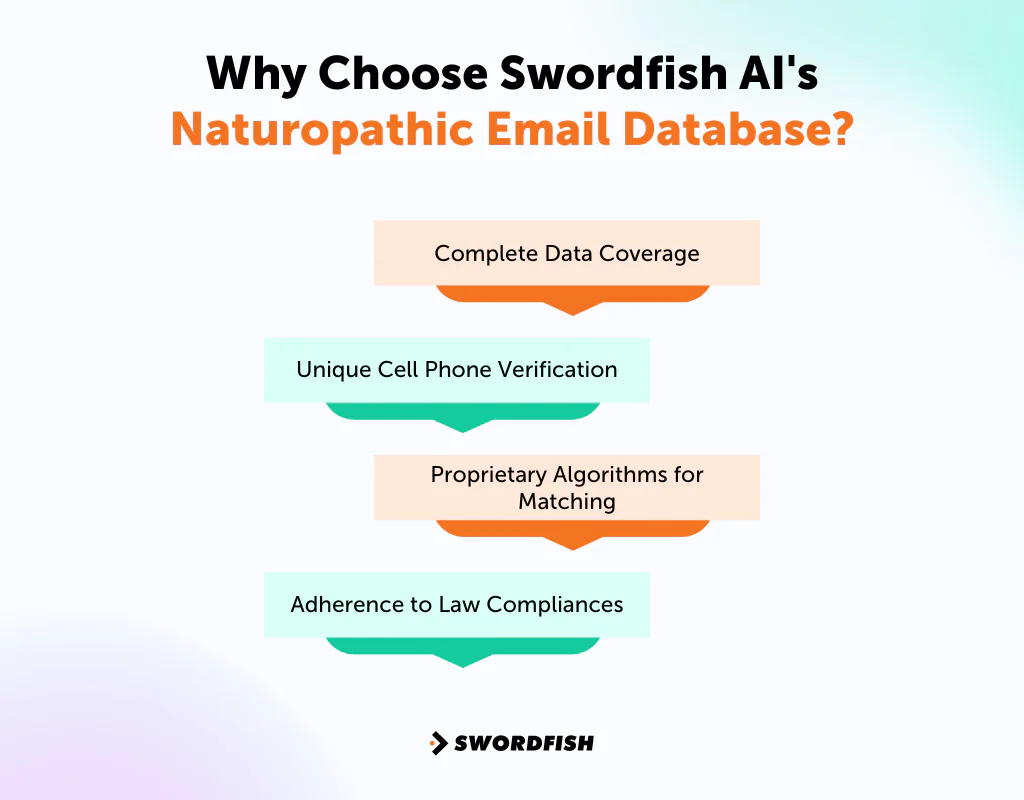 Why Choose Swordfish AI's Naturopathic Email Database