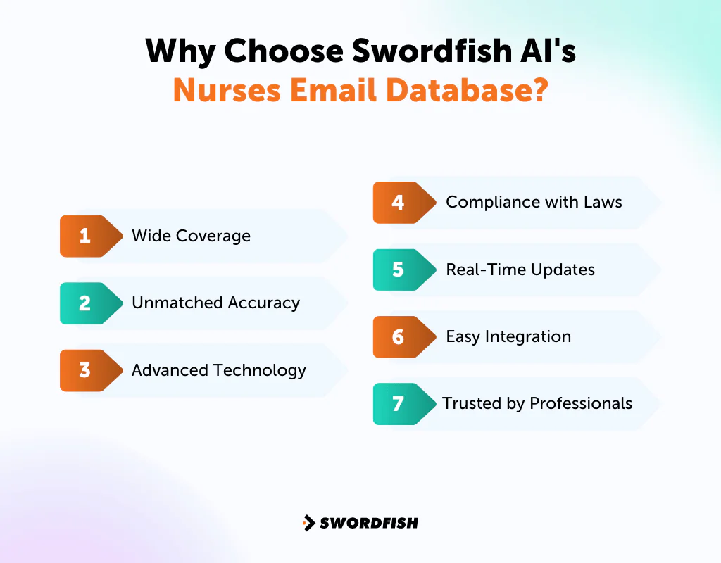 Why Choose Swordfish AI's Nurses Email Database