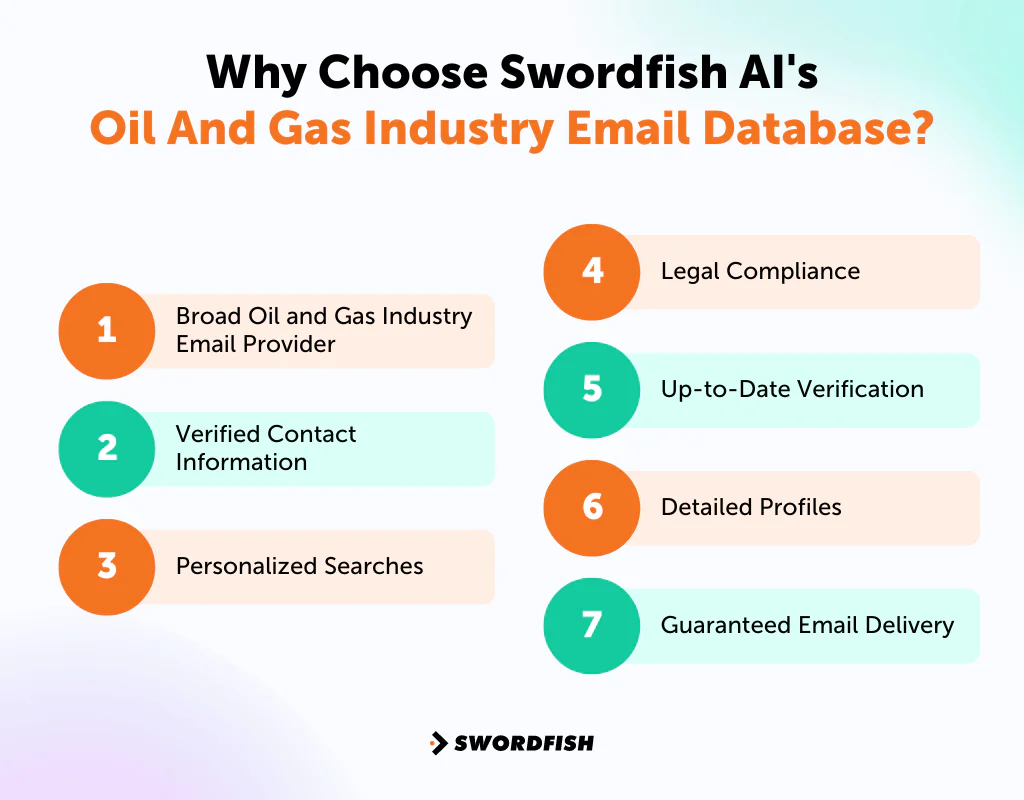 Why Choose Swordfish AI's Oil And Gas Industry Email Database